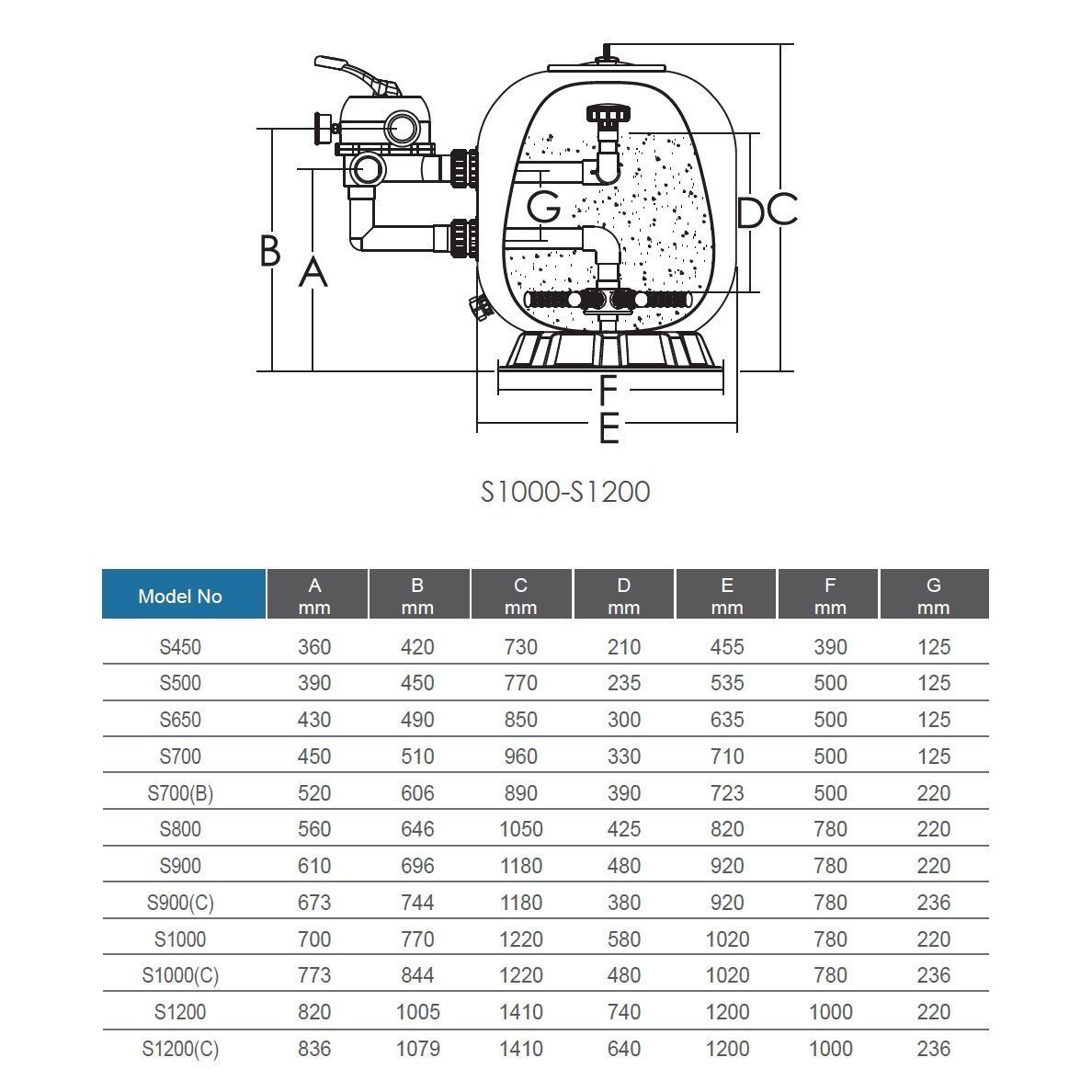 Фильтр Aquaviva S1200C (58.5 м3/ч, D1200) — изображение 4